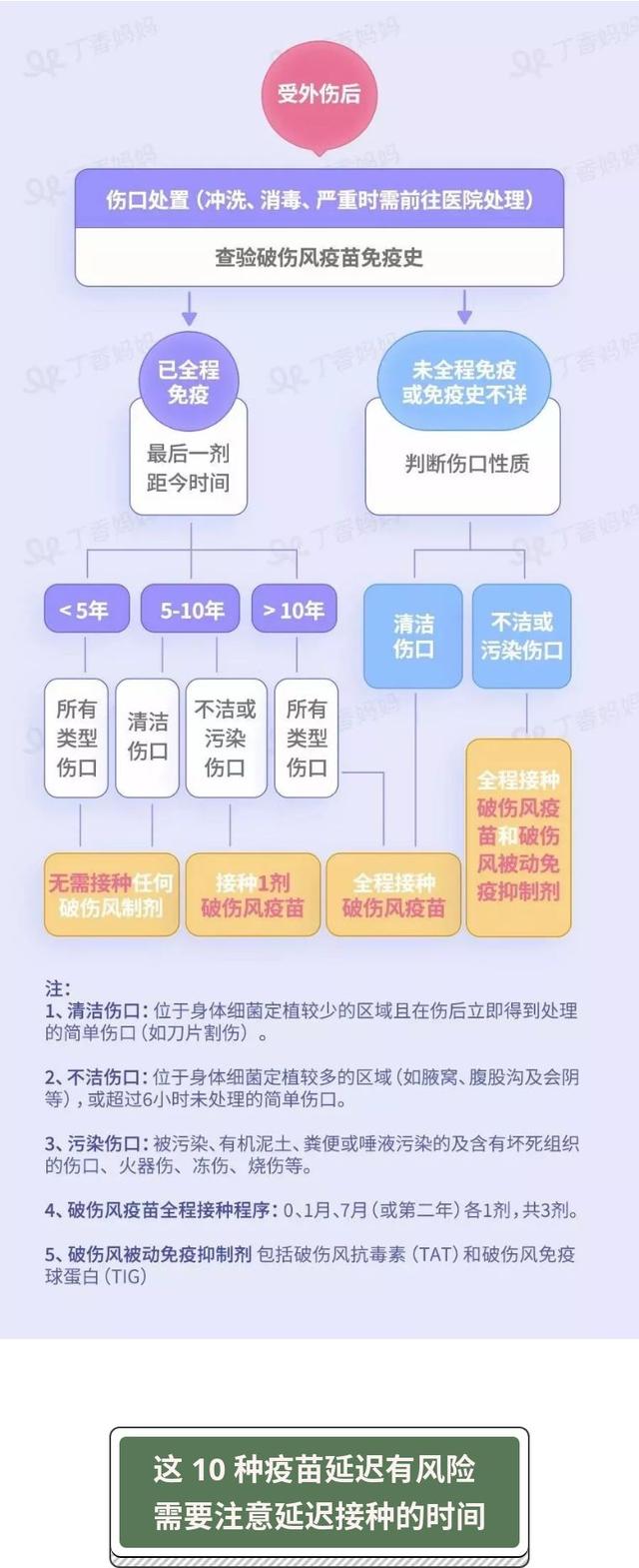 【你的育儿经】疫情期间疫苗还能打吗？家长们注意：这 4 种疫苗千万别延迟！