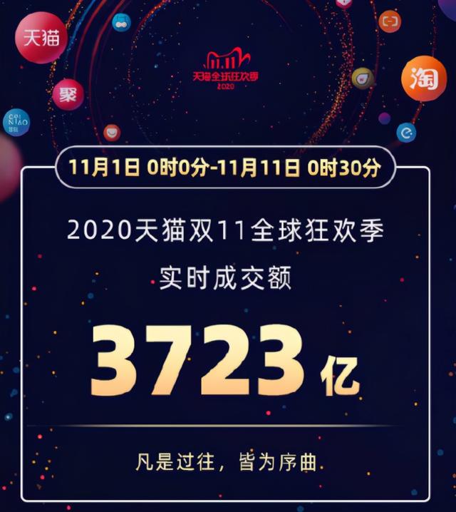 双十一半小时3723亿！优惠成“幽默”，“退货难”是心头患