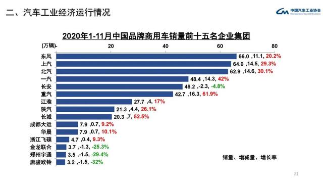 中汽协：11月中国汽车产销量均创年内新高