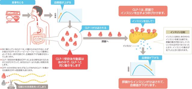 新进医保的降糖药，一周使用一次更方便，还有哪些优势？本文说清