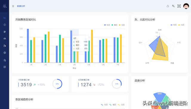 超高效 Vue 前后端分离cms管理系统LinCMS-Vue