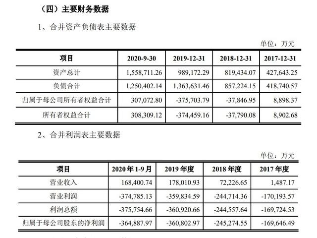 威马|威马汽车完成上市指导 或将成科创板造车新势力第一股