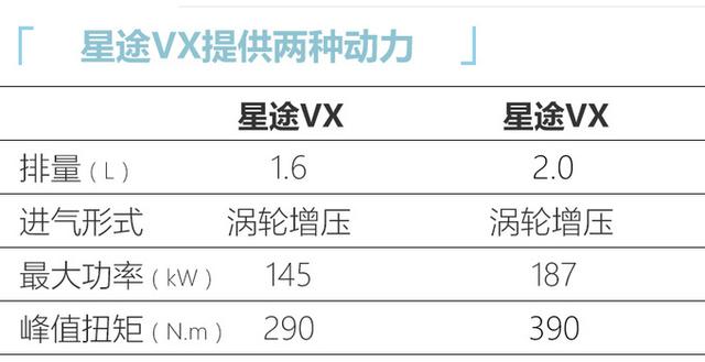 奇瑞中大型SUV配置泄露！多花2万多买2.0T更值，动力比途昂还强