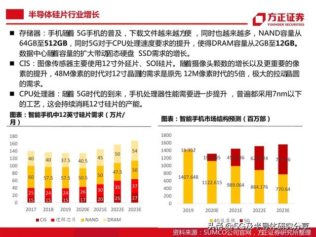 半导体大硅片研究报告（101页）