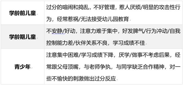 【上观新闻】网课三分钟，眼神已飘移！警惕“熊孩子”的这些表现可能是多动症
