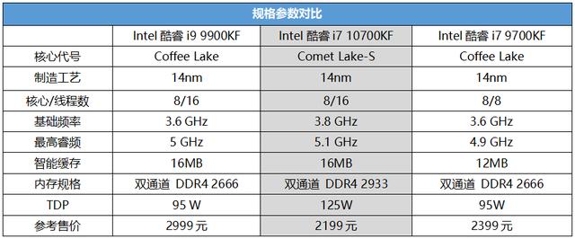 2199元！酷睿i7 10700KF + RTX 3070打造光追游戏主机真香