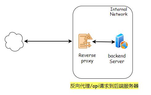 在 IIS 中部署 SPA 应用，多么痛的领悟