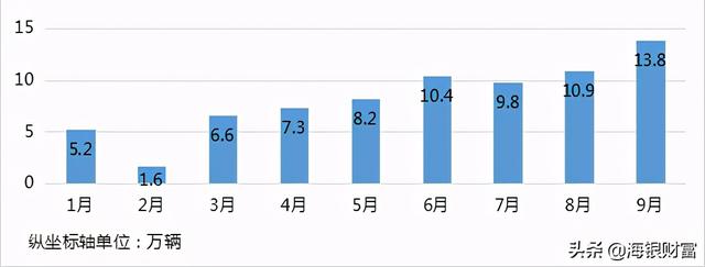 握紧从汽车大国驶向汽车强国的方向盘——新能源汽车