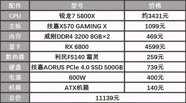 11月“大事件”新一代3A平台降临