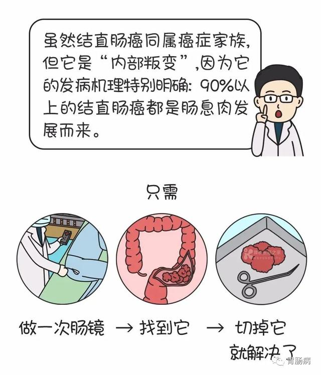 癌细胞是怎么杀死一个人的？怎么才能早期发现呢？