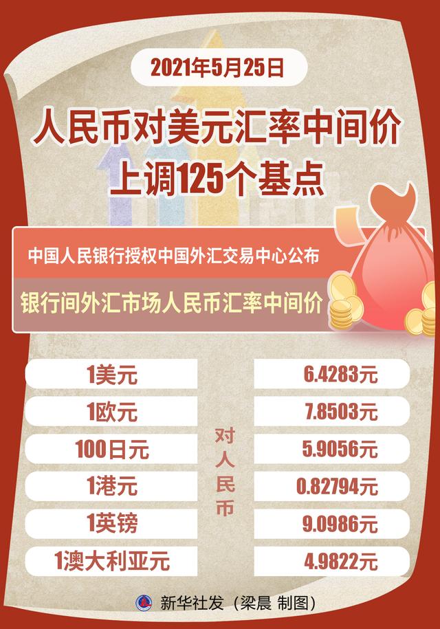 澳币汇率走低买进澳币_人民币升值汇率计算_人民币汇率