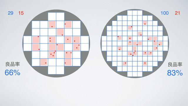 iPhone12的5nm制程工艺是什么？为何数字越小越好？
