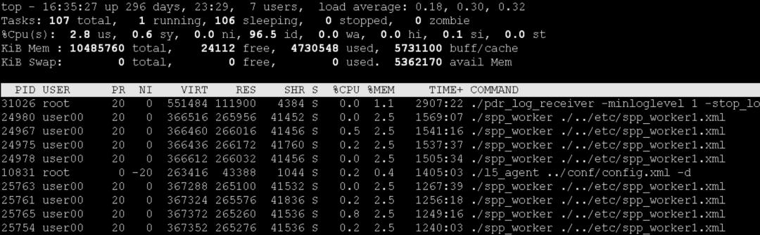 腾讯游戏开发工程师：Linux 机器 CPU 毛刺问题排查