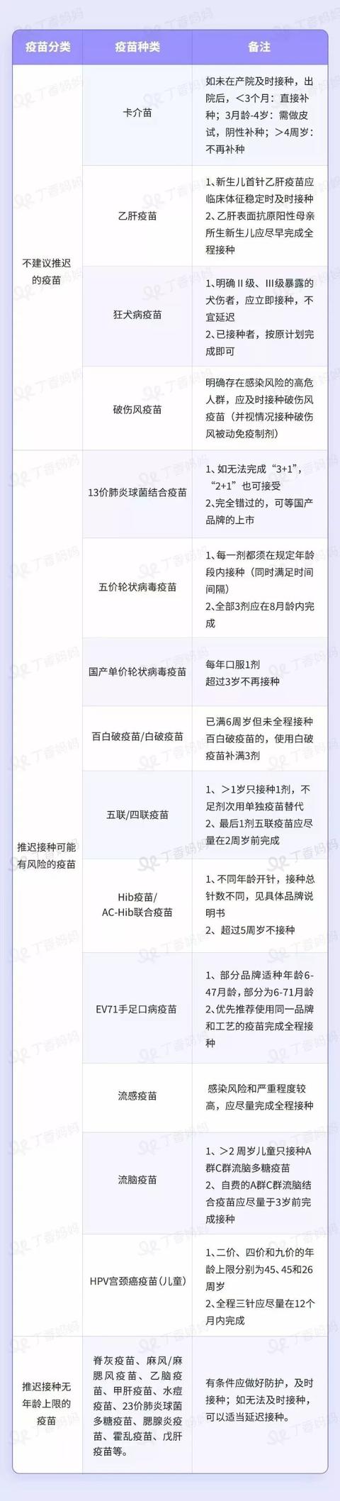 【你的育儿经】疫情期间疫苗还能打吗？家长们注意：这 4 种疫苗千万别延迟！