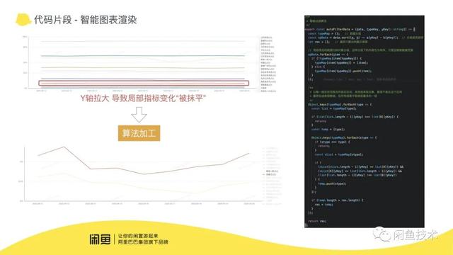 前端搞报表｜数据分析提效全链路解决方案