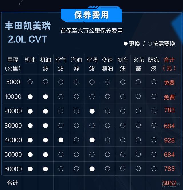 选二线豪华还是合资标杆？听说CT4和凯美瑞一个价