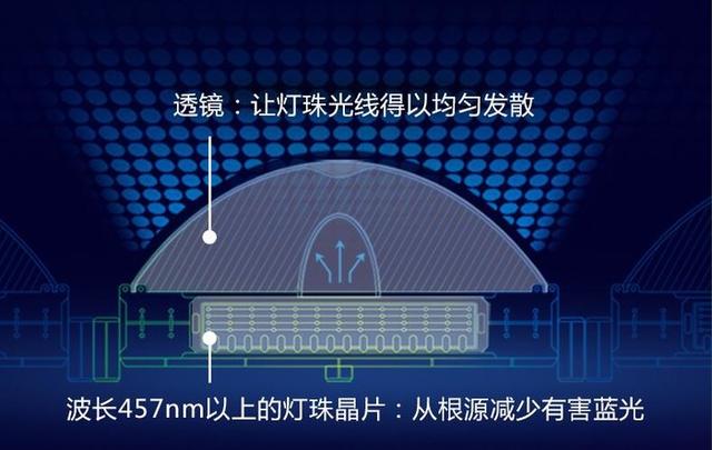 [勇哥科技]面对繁重的网课，到底该不该买护眼显示设备？
