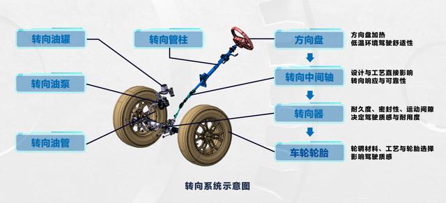 北京越野讲干货，BJ40到底硬在哪？