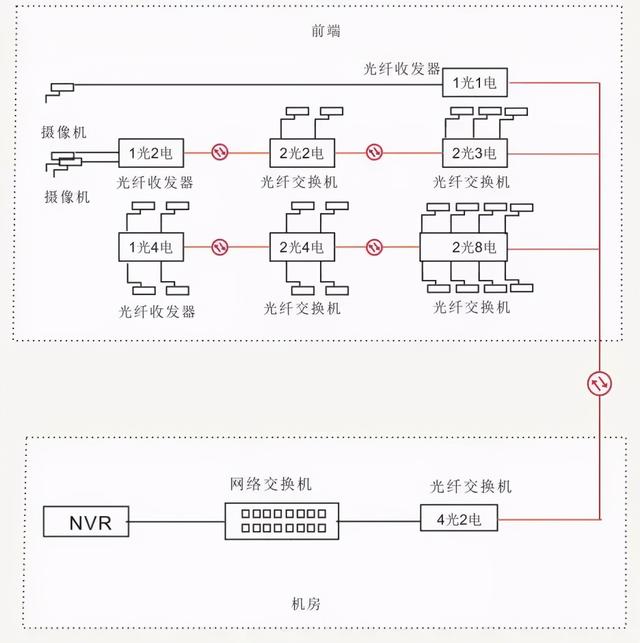 11种光纤网络通讯传输方案