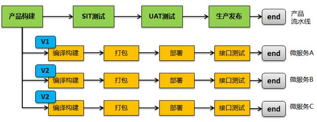 对DevOps流水线设计的优化和改进实践