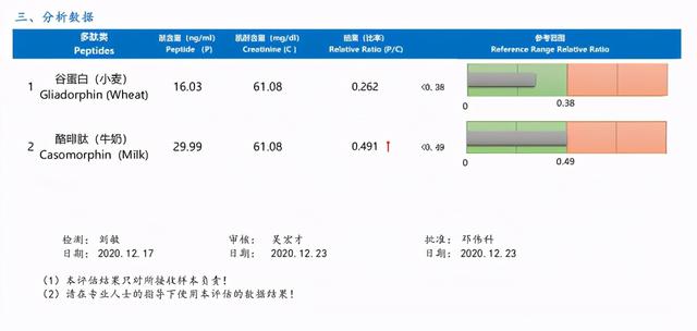 一到睡觉就爱哭爱闹，不是该吃什么，而是该少吃什么