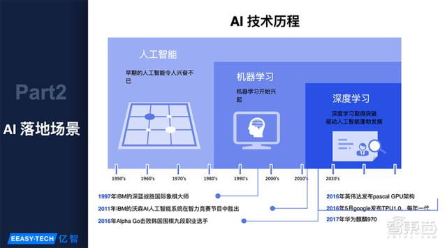 亿智电子吴浪：超百万颗芯片量产落地，AI芯片规模化落地的四大难点 | GTIC2020