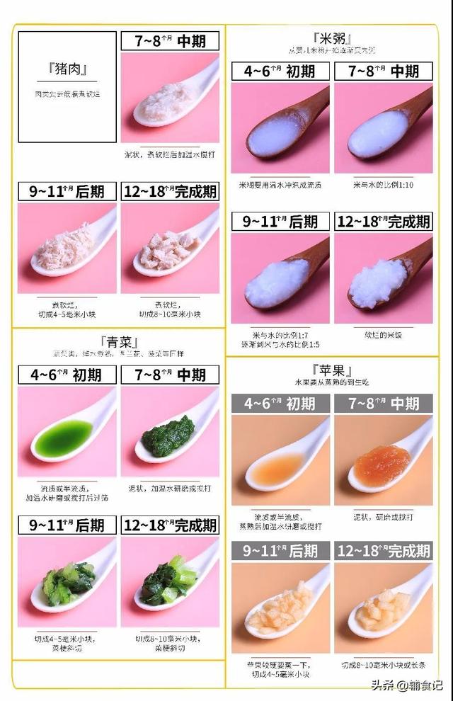 你的育儿经▲宝宝咀嚼不好怎么吃？教你不用烤箱也能做的蛋糕，宝宝没牙也能吃