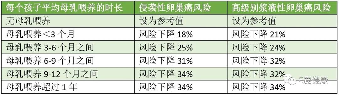 「超级宝妈」母爱的神奇与伟大|母乳喂养保护妈妈们远离卵巢癌的威胁！