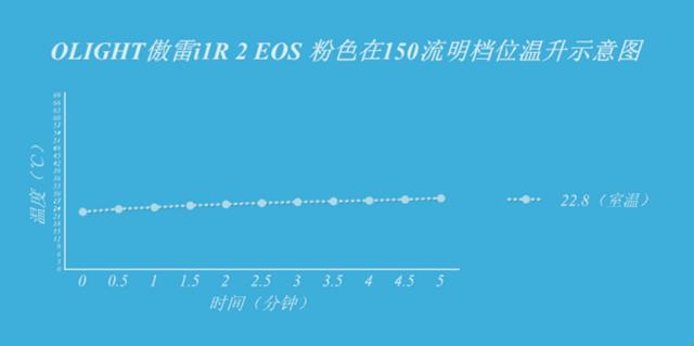 为爱坚守 为爱点亮--OLIGHT i1R 2“粉红丝带”