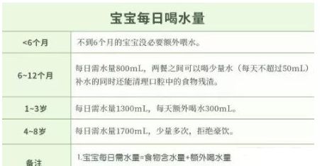 暖先生格调@这个时间,千万不能给宝宝多喝水!只有这一种情况才可以多喝水！