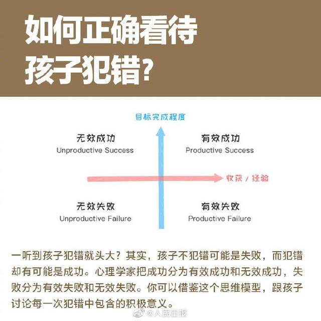 【中国教育报】家长必备！如何提高孩子的学习力