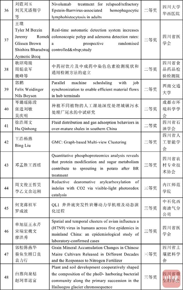 学术|首届川渝科技学术大会优秀论文发布 这些前沿成果获奖