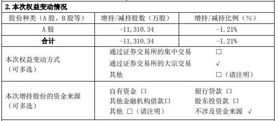 海康威视股东龚虹嘉大宗交易减持公司股份1.13亿股