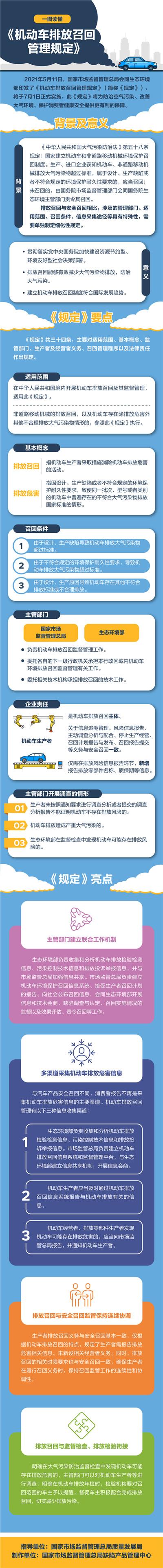 排放|7月1日起，机动车有排放危害必须召回！一图读懂