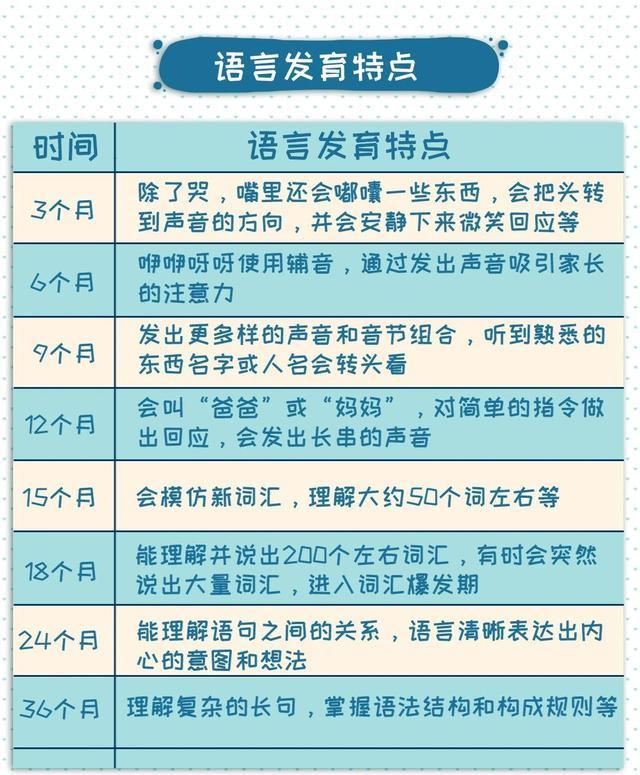 你的育儿经▲孩子3岁还不会说话，别用“贵人语迟”找借口！这些情况请就医