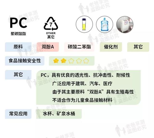 塑料制品|作为家长，我绝不会给小孩子们用这些塑料制品...