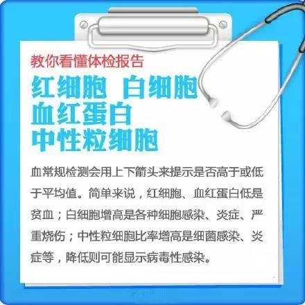 疾病|体检报告上的那些箭头，背后都藏着啥病？教你看懂