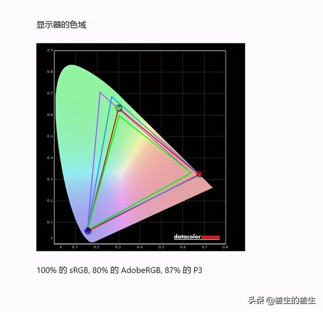 色彩颜值两全，四边微框呈现：AOC创作设计显示器Q27U2