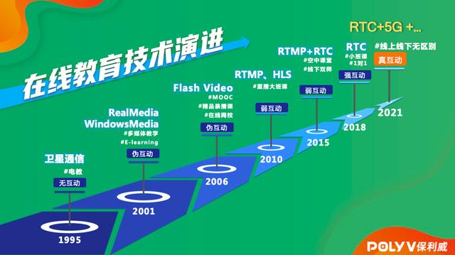 GET|保利威CEO谢晓昉：在线教育进入“真”互动时代