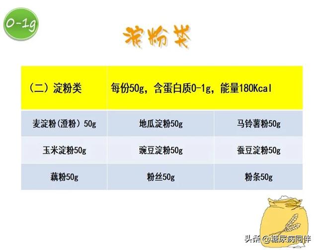 2型糖尿病伴肾病病的精细化照护治疗