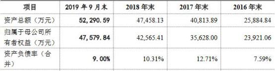 中国经济网▲燕麦科技盈利深＂V“型不稳定 苹果采购减少影响”钱＂景