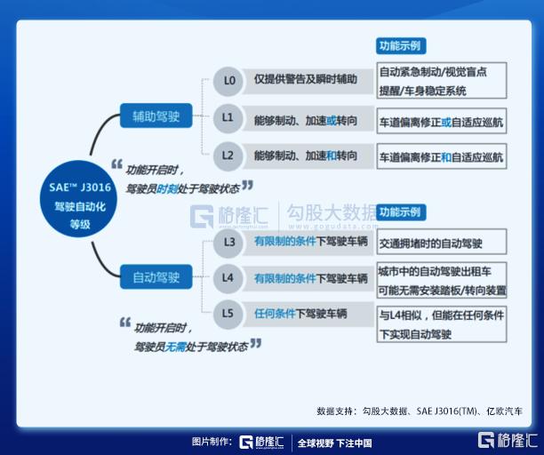 无人驾驶风口已至，核心标的有哪些？