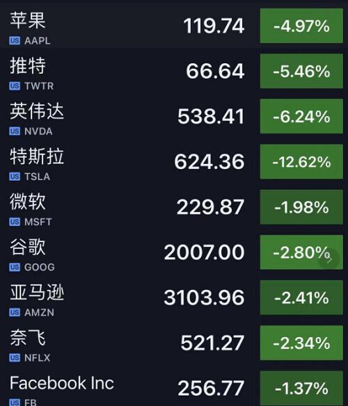上扬|惊魂一夜！苹果、特斯拉暴跌……美联储紧急发声