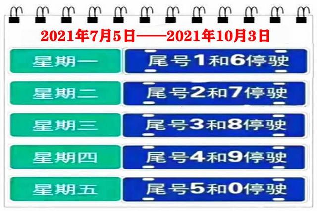 限行|注意！7月5日后，京津冀地区限行尾号轮换