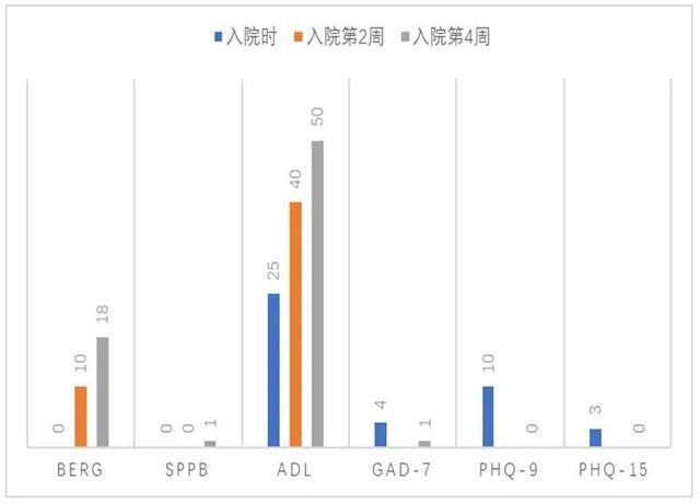 心脏瓣膜病置换术后心脏康复