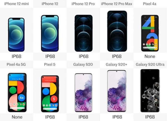 2020年盘点：iPhone 12/Galaxy S/Pixel系列十款旗舰规格横向对比