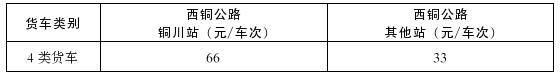 定了！陕西9座及以下小型客车按1类车收费！「959扩散」