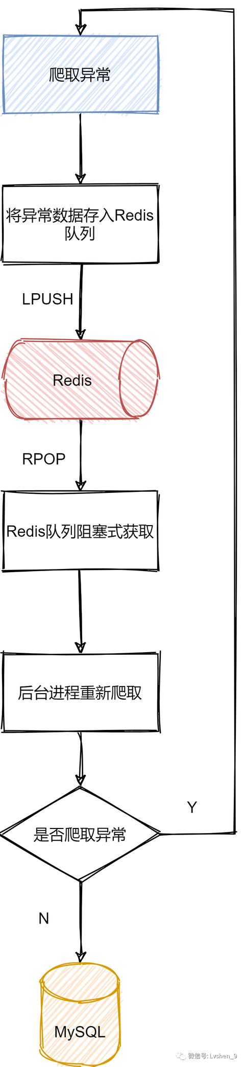 Redis除了做缓存，还能做什么