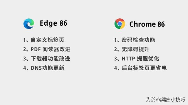 Chrome 86与Edge 86 更新，这些新功能你知道？