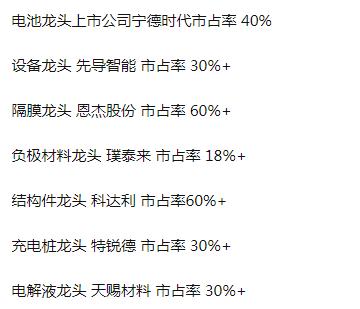 新能源汽车火热 产业链分布速览（附名单）